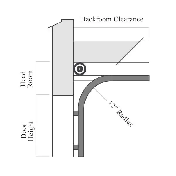 standard radius garage door track system